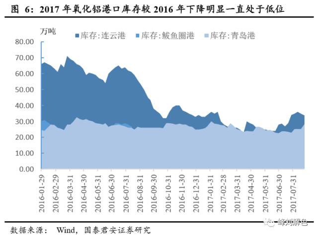 鋁價2萬元/噸，那氧化鋁呢？