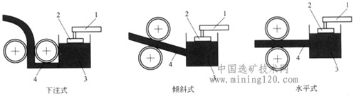 雙輥式連鑄出產(chǎn)辦法示意圖