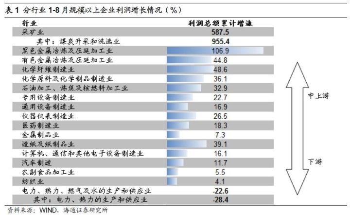 煤、鋼、有色，誰在竊喜，誰在憂慮？