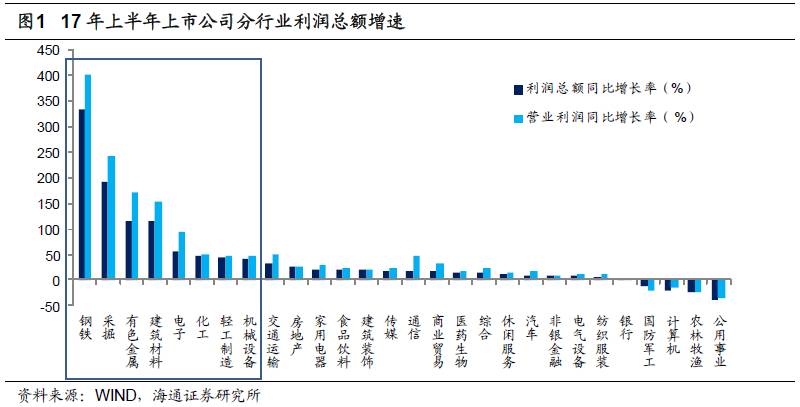 煤、鋼、有色，誰在竊喜，誰在憂慮？