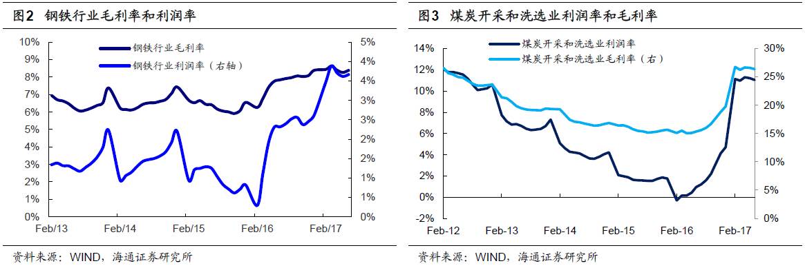 煤、鋼、有色，誰在竊喜，誰在憂慮？