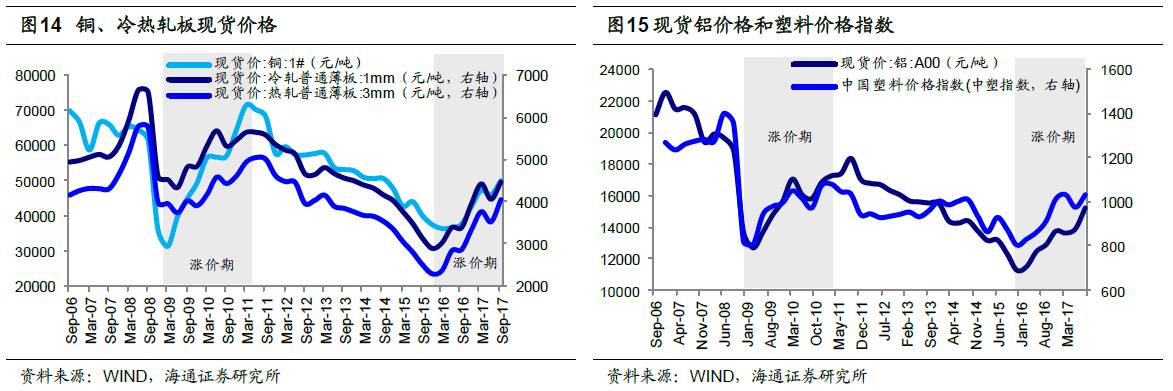 煤、鋼、有色，誰在竊喜，誰在憂慮？